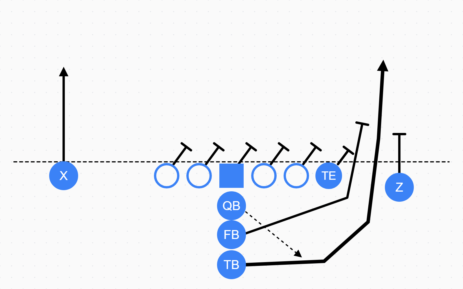 Toss Sweep Right drawn in Gridly from the I formation: the line reach blocks right, the fullback leads around the tight end and the tailback runs outside.